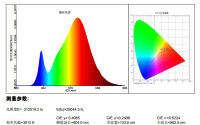 植物生長燈光譜圖