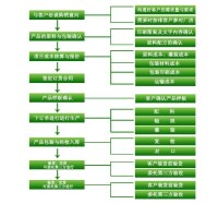 廣州市富寶日用化工有限公司