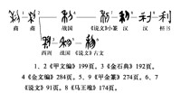 利的字源演變圖