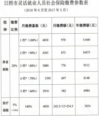 日照標準