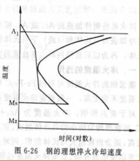 鋼[鋼材]