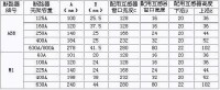 剩餘電流式電氣火災監控探測器