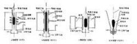 圖4 高頻等離子體炬示意圖