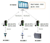 用戶固定IP/域名