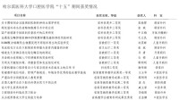 哈爾濱醫科大學口腔醫學院