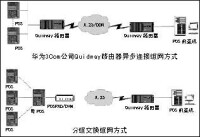 計算機通信網