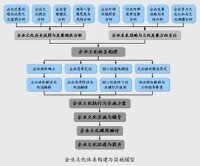 國際企業文化