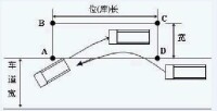 側方位停車