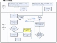 業務處理系統粗框圖