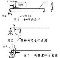 三力平衡