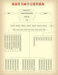 河南省書畫學會組織機構圖