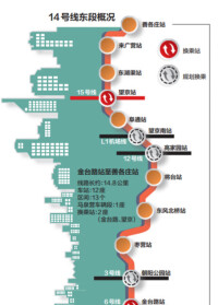 北京地鐵14號線線路圖