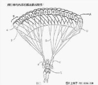 飛行傘各部分名稱及諸元說明