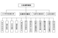 大部門體制