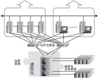 智能交換機