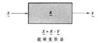 模糊綜合評判