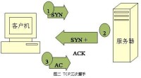 （圖）面向連接的TCP三次握手是Syn Flood存在的基礎。