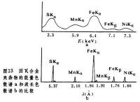 電子顯微學