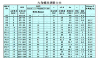 六角頭螺栓