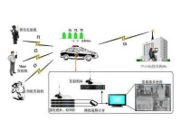 通信傳輸