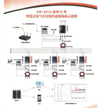 電氣火災監控系統