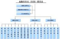 遼寧師範大學出版社機構設置