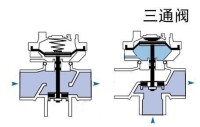 三通調節閥