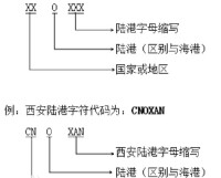 陸港代碼