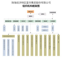 組織架構