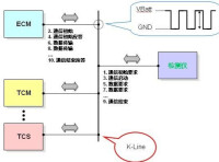 串列通信