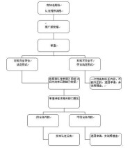 知名商標