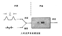 聲碼器