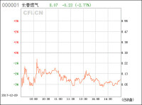 長春燃氣流通A股總計2.17億，佔總股本46.96%。