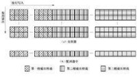 圖3-32 卷積碼速率匹配交織器原理圖