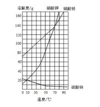 過飽和溶液