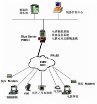 電子報稅