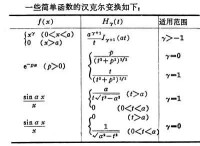 積分變換