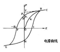 電滯回線