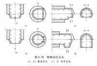 特殊芯頭