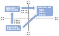 鉑略營運資金管理分享會