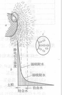 路基凍害機理