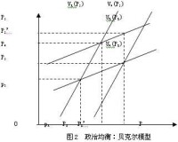 產業組織理論