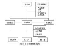 區域結構