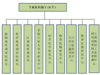 業務部門組織框架