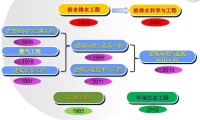 重慶大學城市建設與環境工程學院