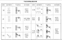 國標目錄