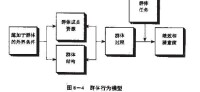 （圖）群體規範