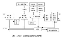 剖析MPEG-2視頻編碼器