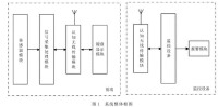 無線電網路