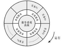 PCC的軟體體系